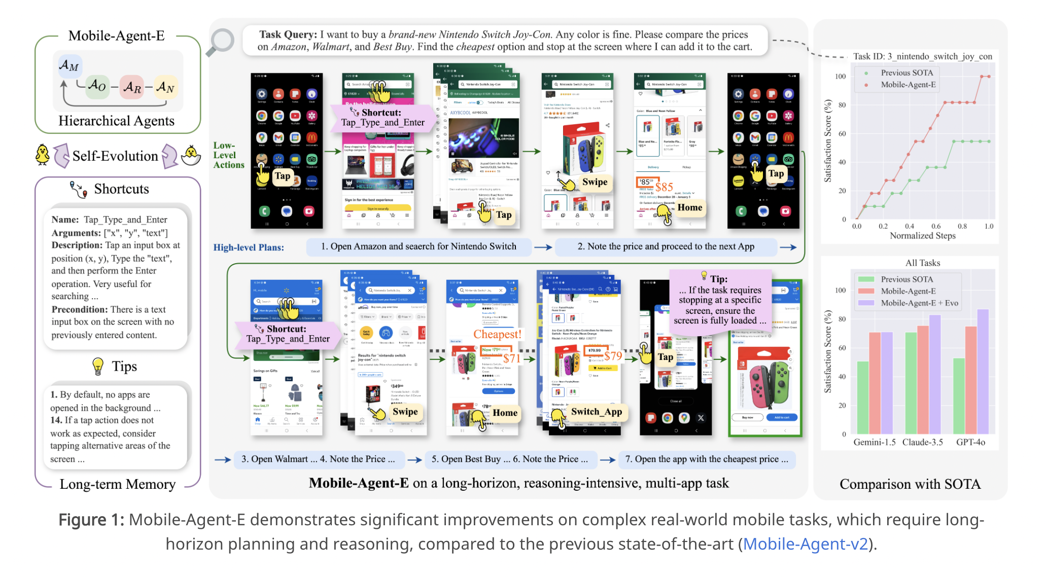 mobile-agent-e:-a-hierarchical-multi-agent-framework-combining-cognitive-science-and-ai-to-redefine-complex-task-handling-on-smartphones