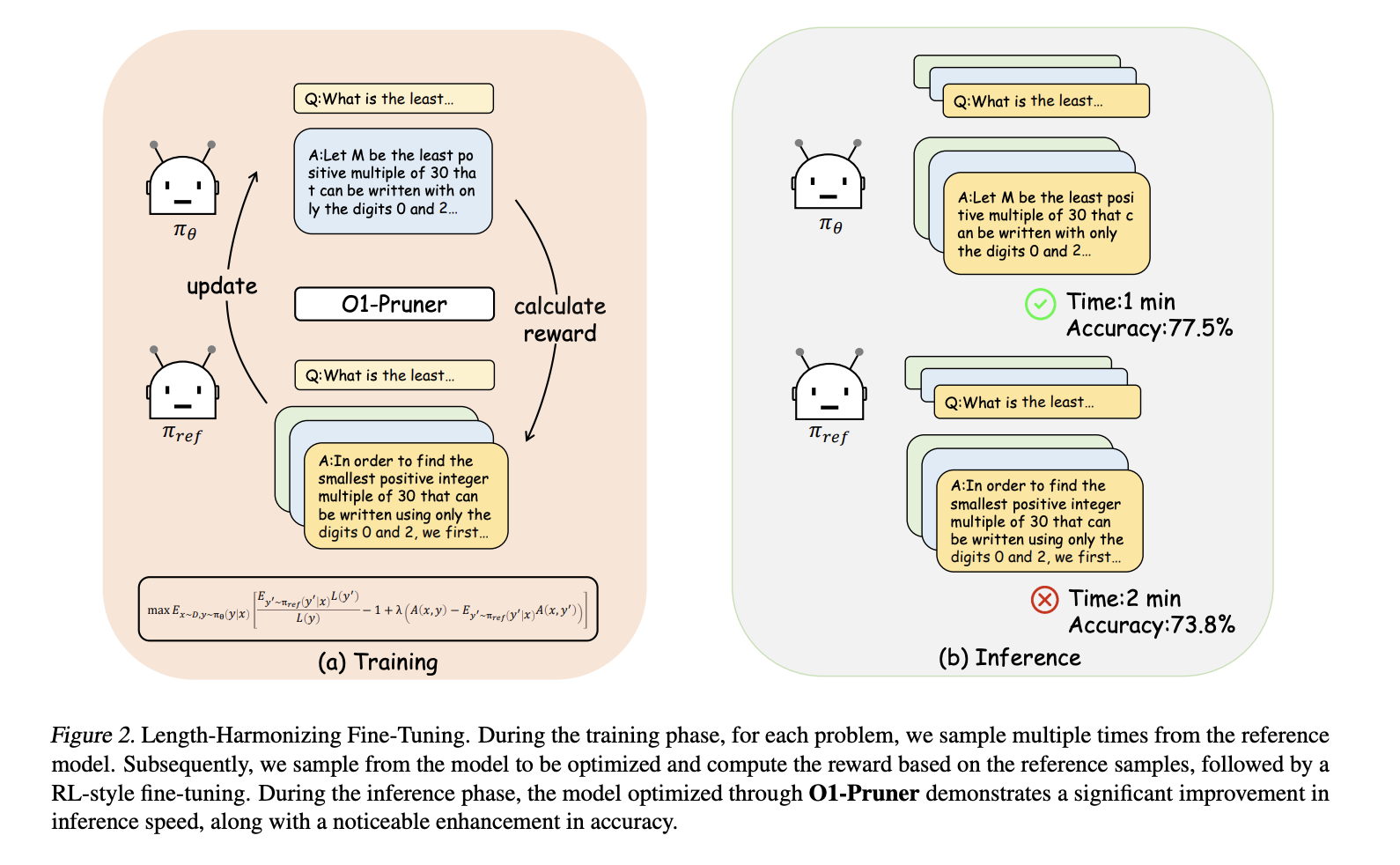 O1-Pruner: Streamlining Long-Thought Reasoning in Language Models