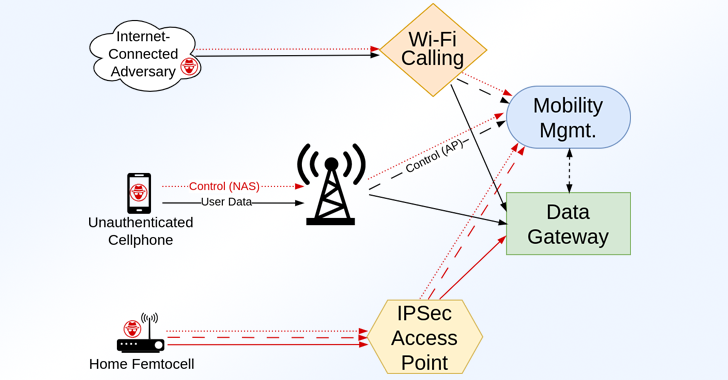 ransacked:-over-100-security-flaws-found-in-lte-and-5g-network-implementations