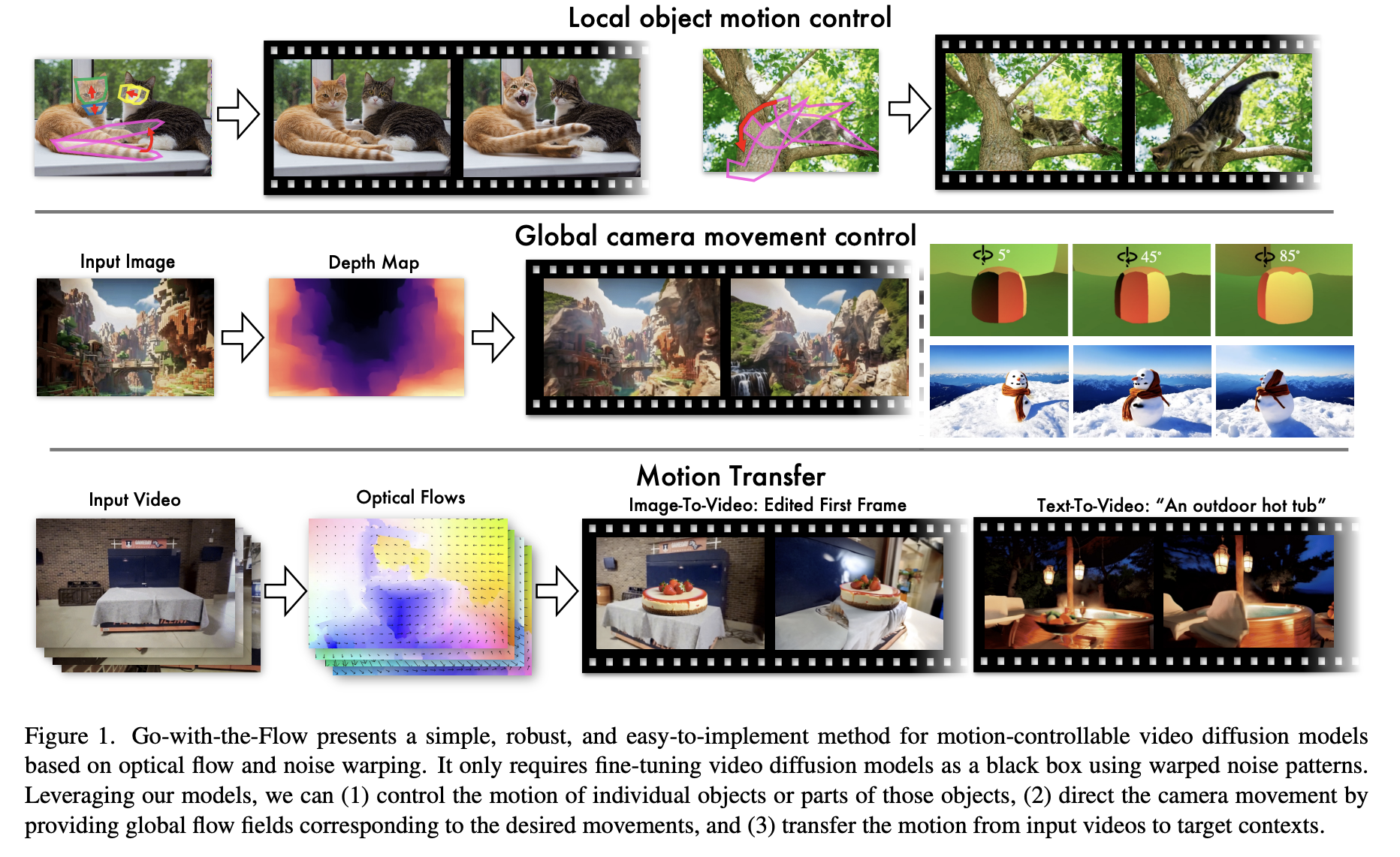 netflix-introduces-go-with-the-flow:-motion-controllable-video-diffusion-models-using-real-time-warped-noise