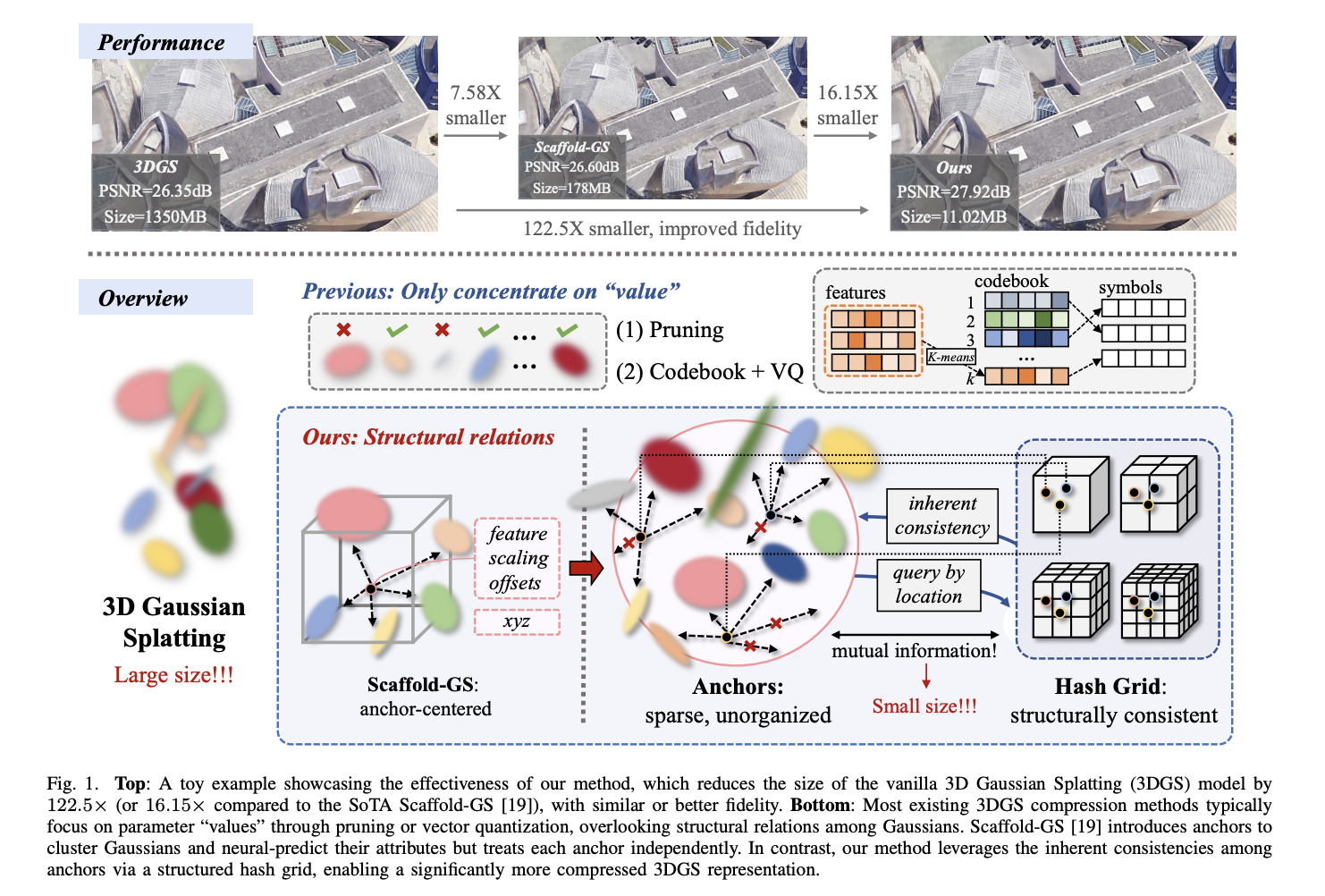 hac++:-revolutionizing-3d-gaussian-splatting-through-advanced-compression-techniques