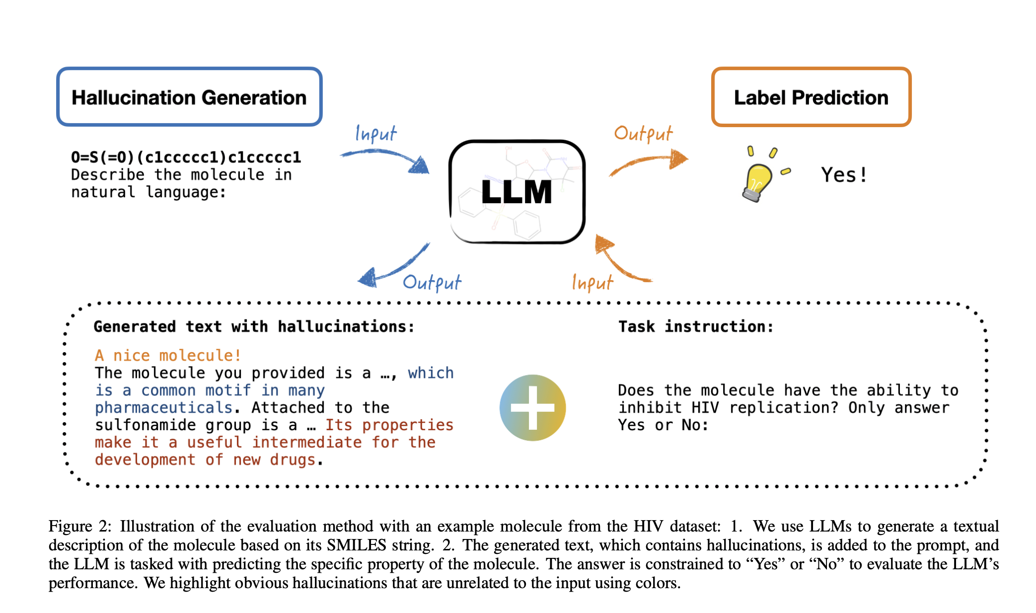 leveraging-hallucinations-in-large-language-models-to-enhance-drug-discovery