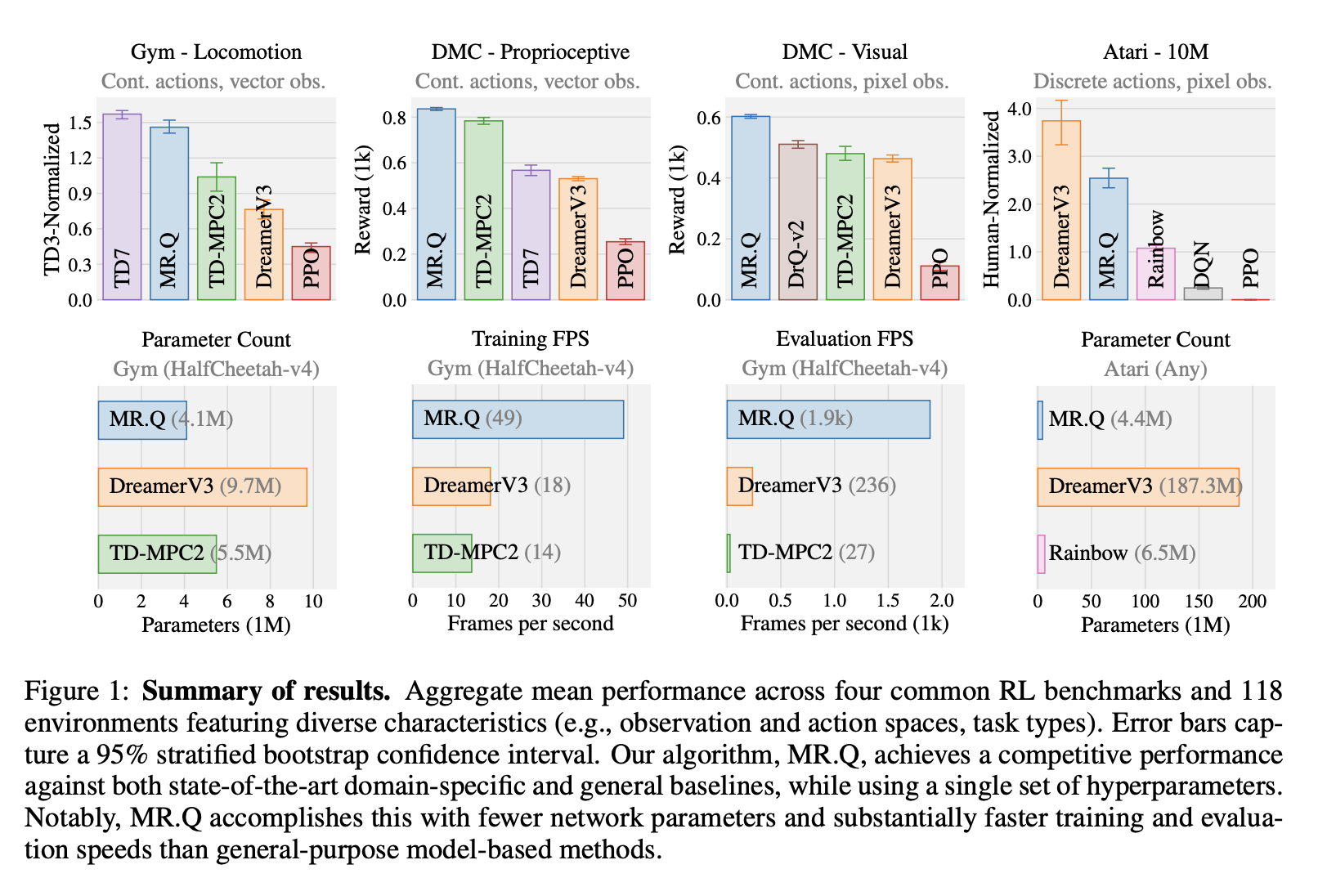 meta-ai-introduces-mr.q:-a-model-free-reinforcement-learning-algorithm-with-model-based-representations-for-enhanced-generalization