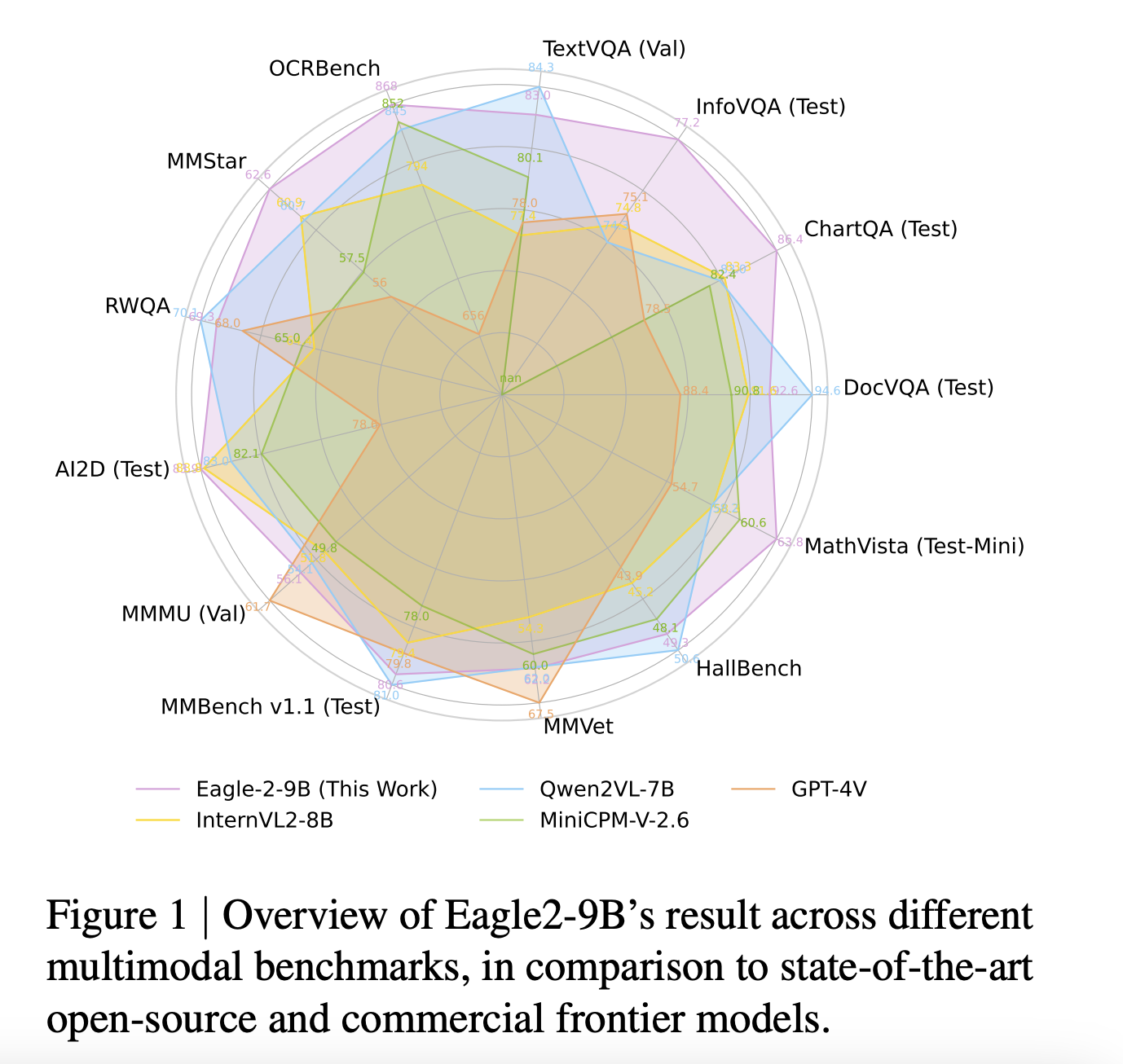 nvidia-ai-releases-eagle2-series-vision-language-model:-achieving-sota-results-across-various-multimodal-benchmarks