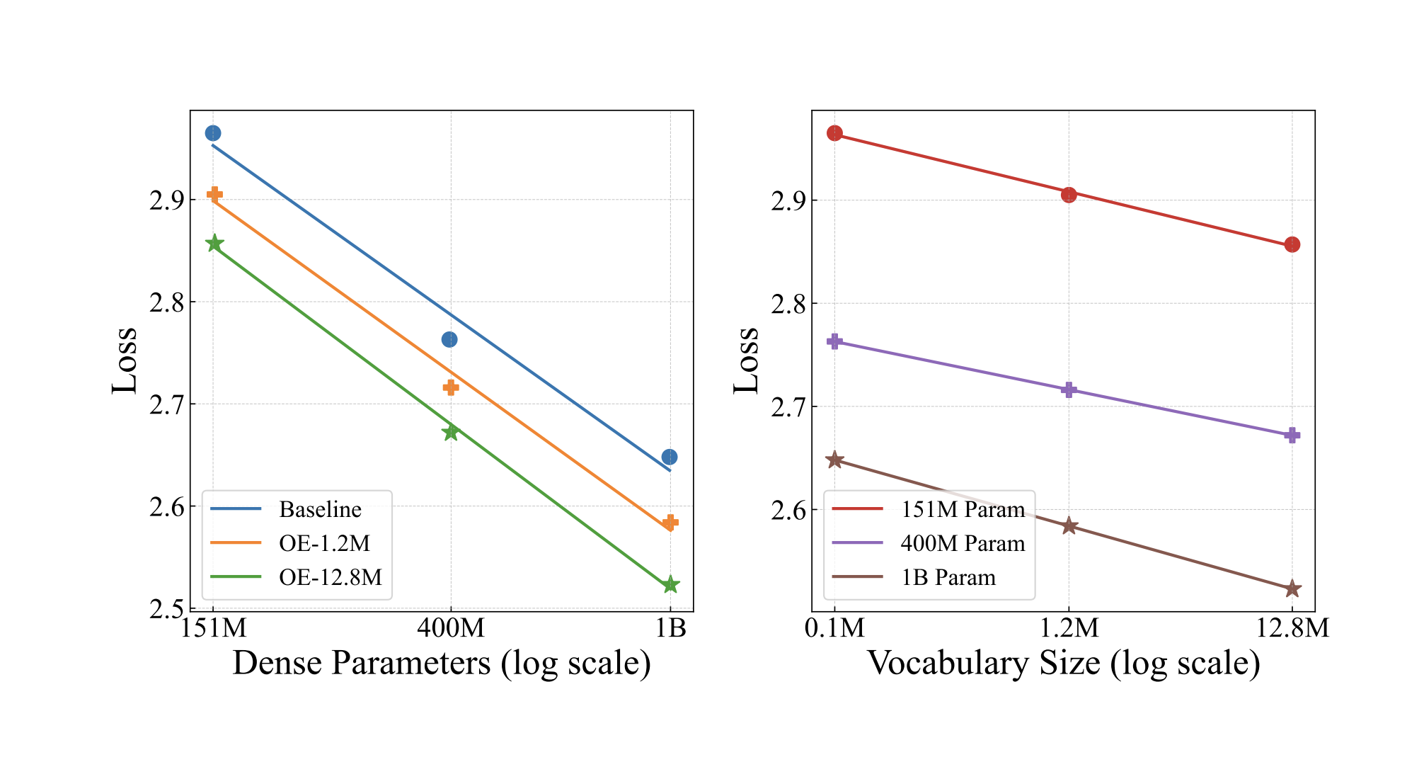 decoupling-tokenization:-how-over-tokenized-transformers-redefine-vocabulary-scaling-in-language-models