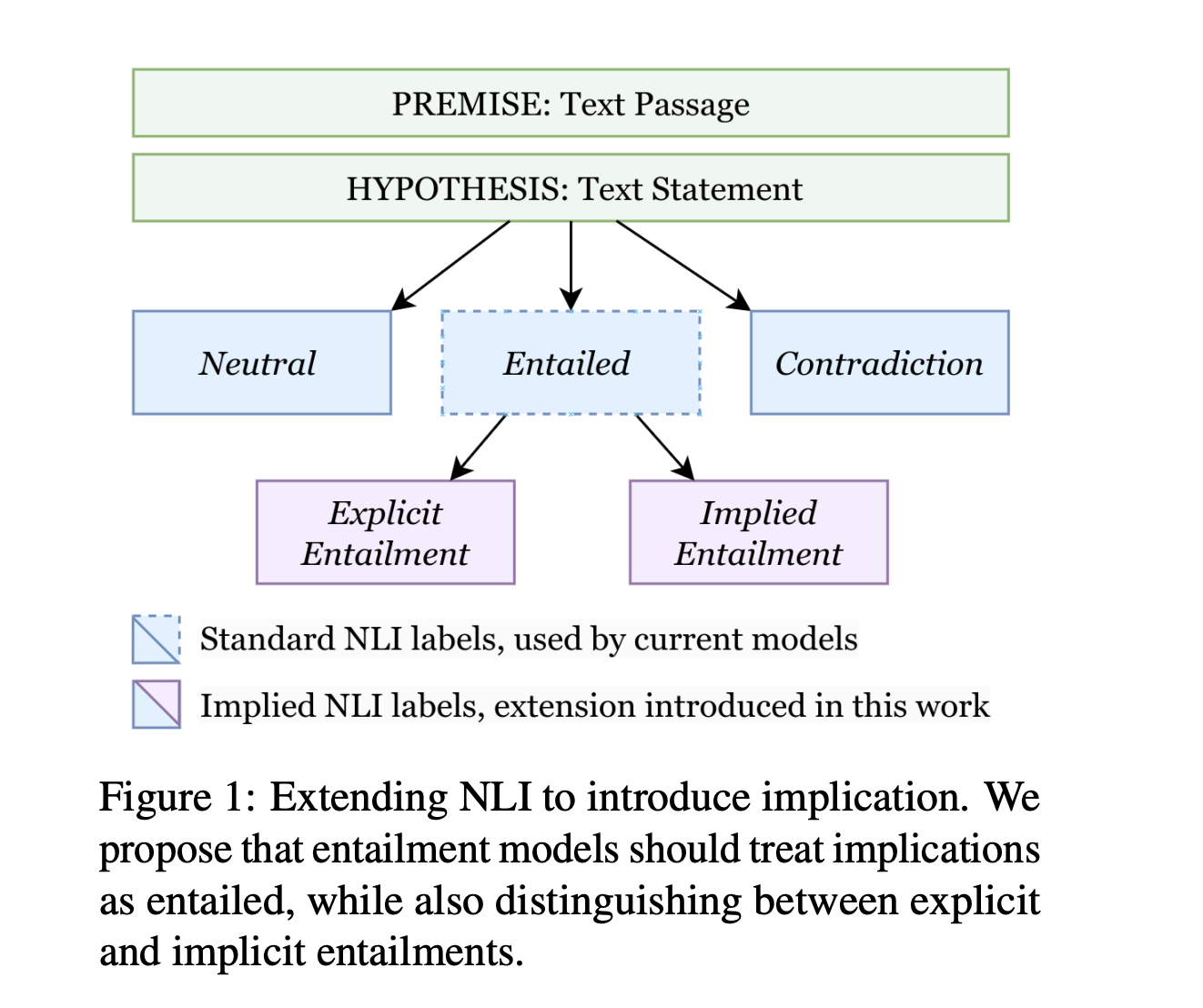 can-ai-understand-subtext?-a-new-ai-approach-to-natural-language-inference