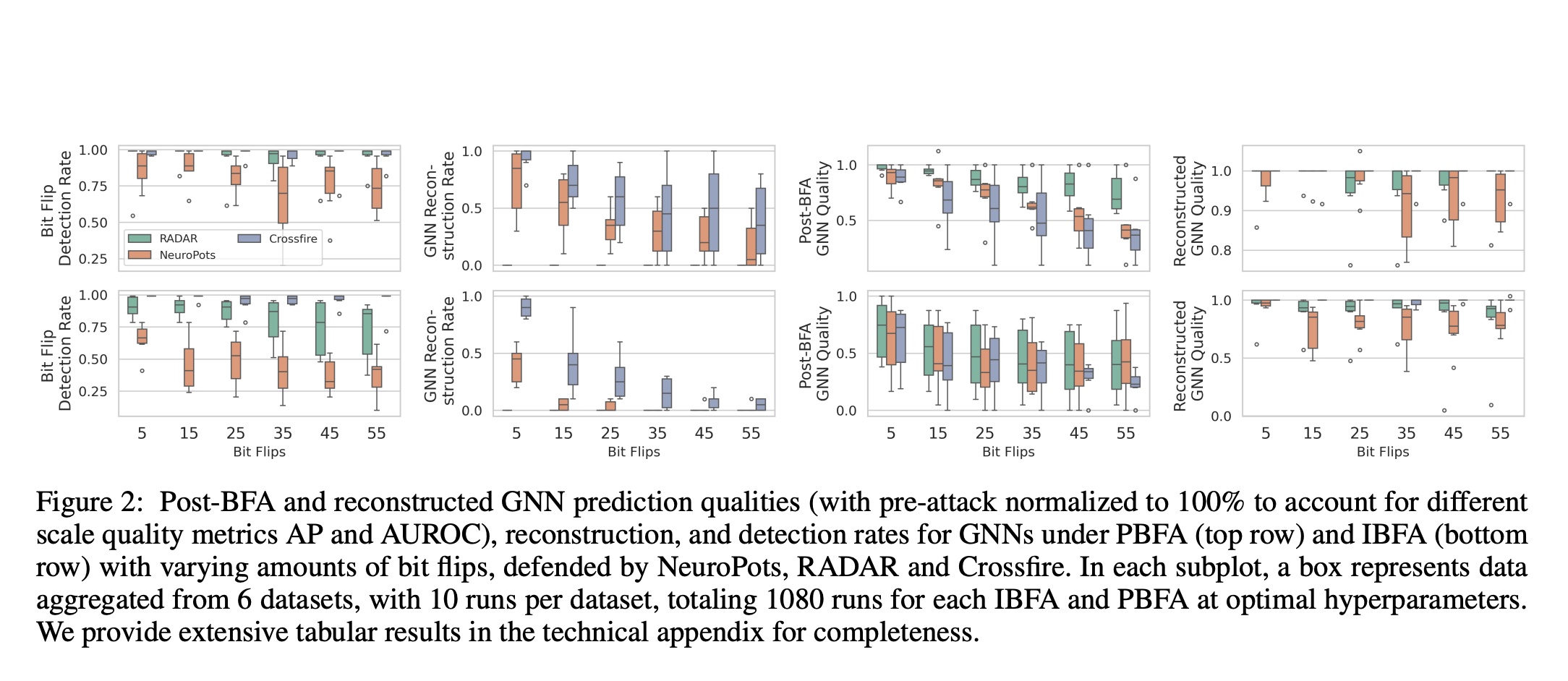 meet-crossfire:-an-elastic-defense-framework-for-graph-neural-networks-under-bit-flip-attacks