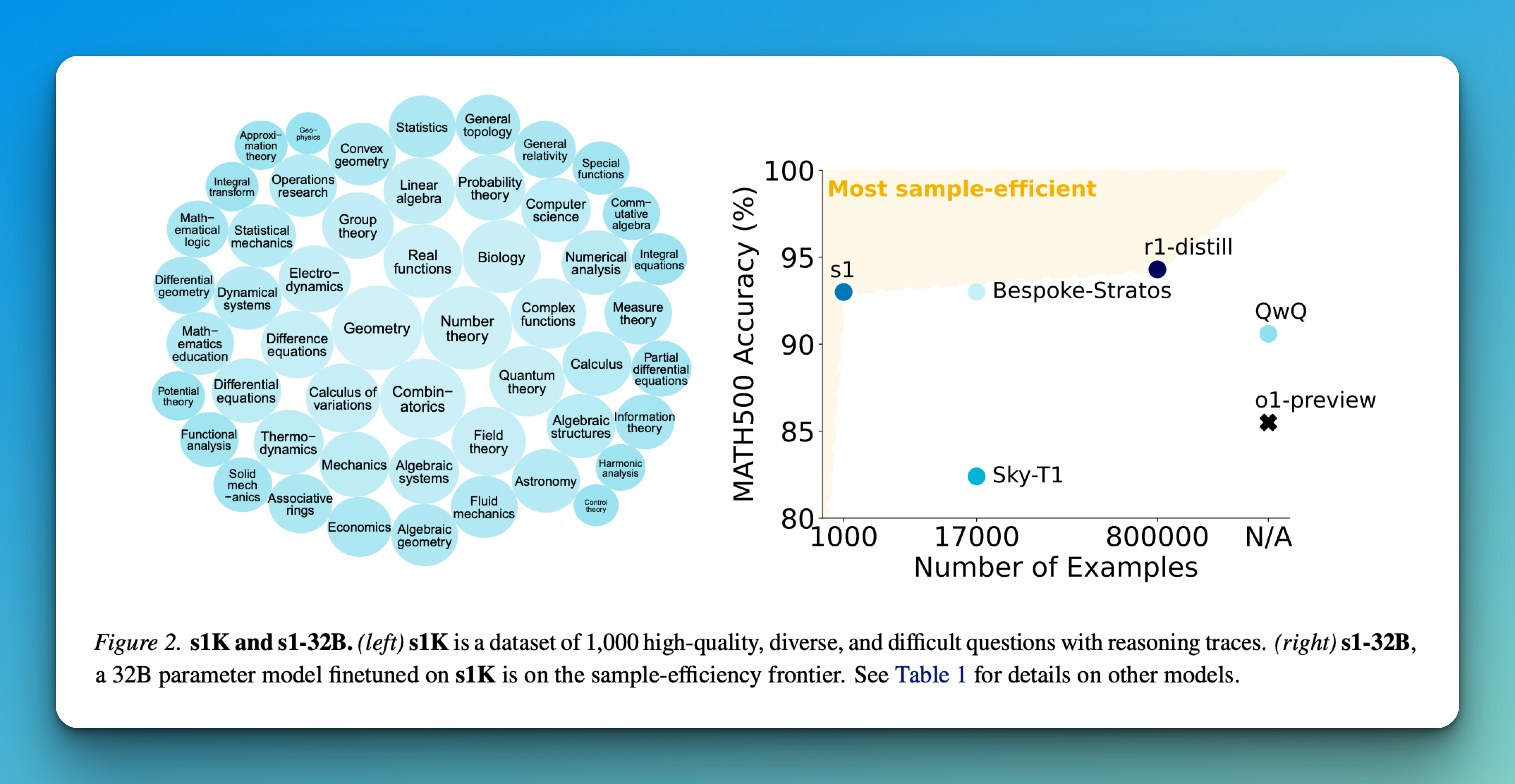 s1:-a-simple-yet-powerful-test-time-scaling-approach-for-llms