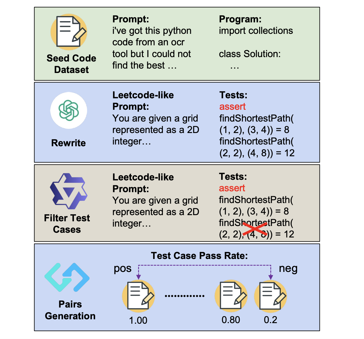 ACECODER: Enhancing Code Generation Models Through Automated Test Case Synthesis and Reinforcement Learning