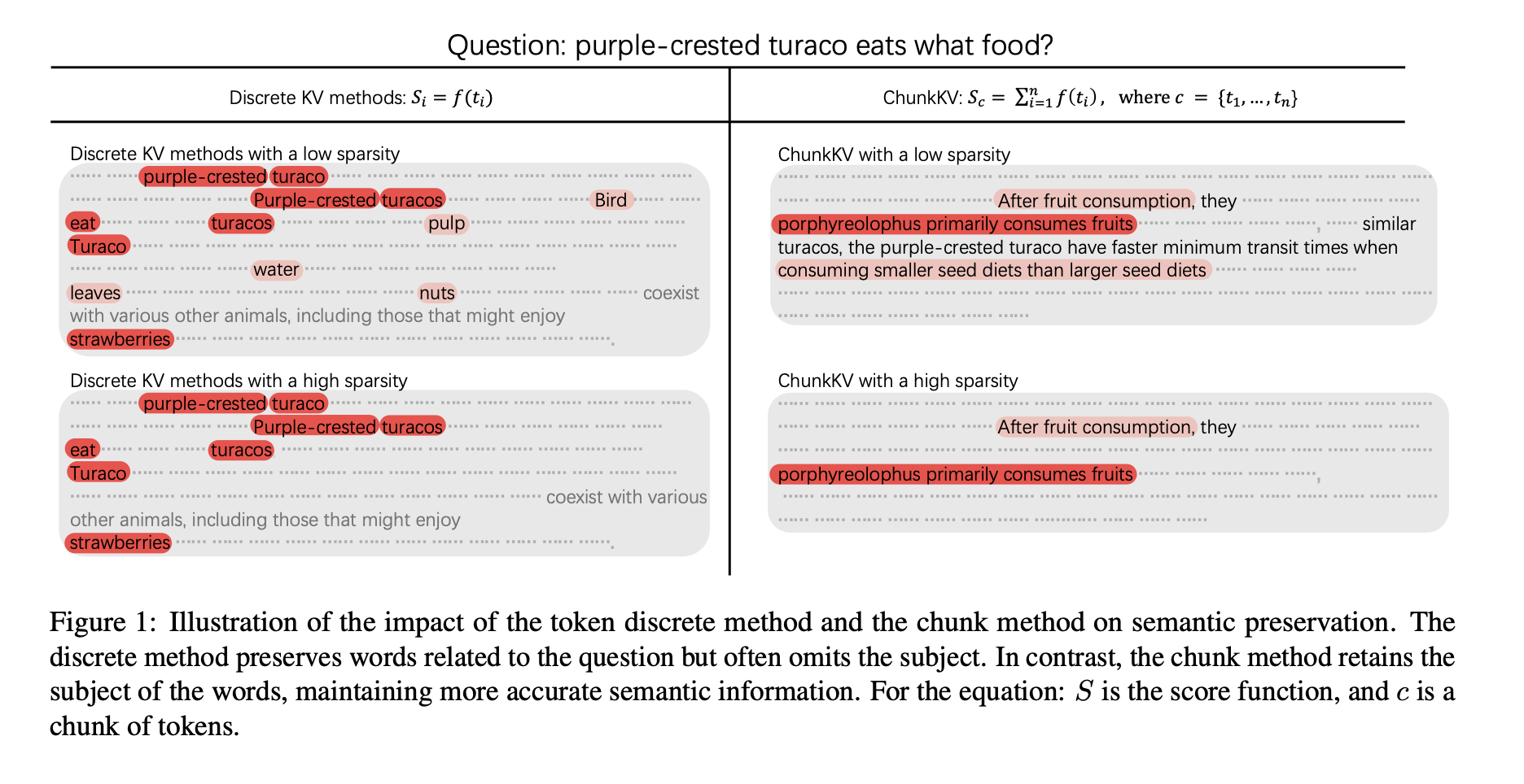 chunkkv:-optimizing-kv-cache-compression-for-efficient-long-context-inference-in-llms