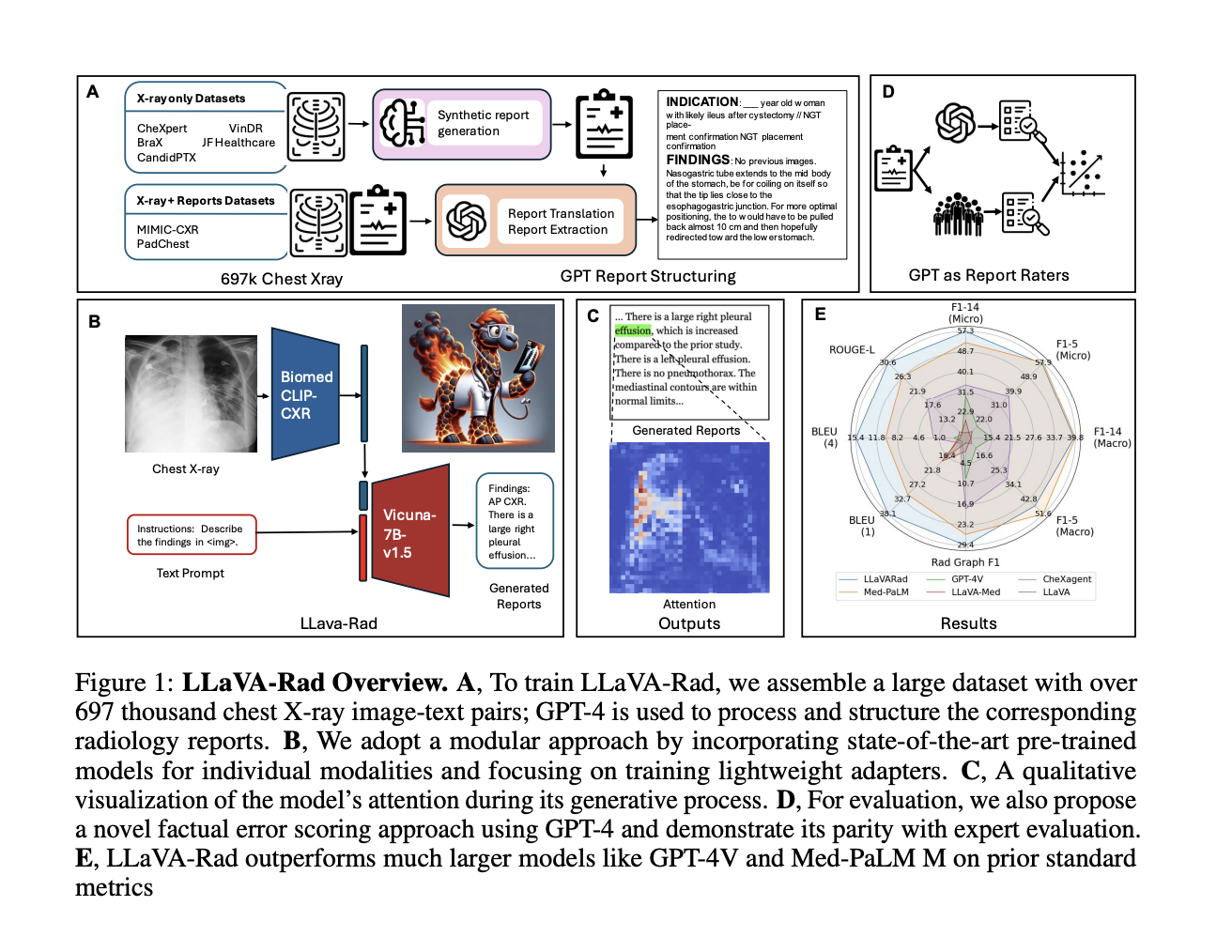 microsoft-ai-researchers-release-llava-rad:-a-lightweight-open-source-foundation-model-for-advanced-clinical-radiology-report-generation