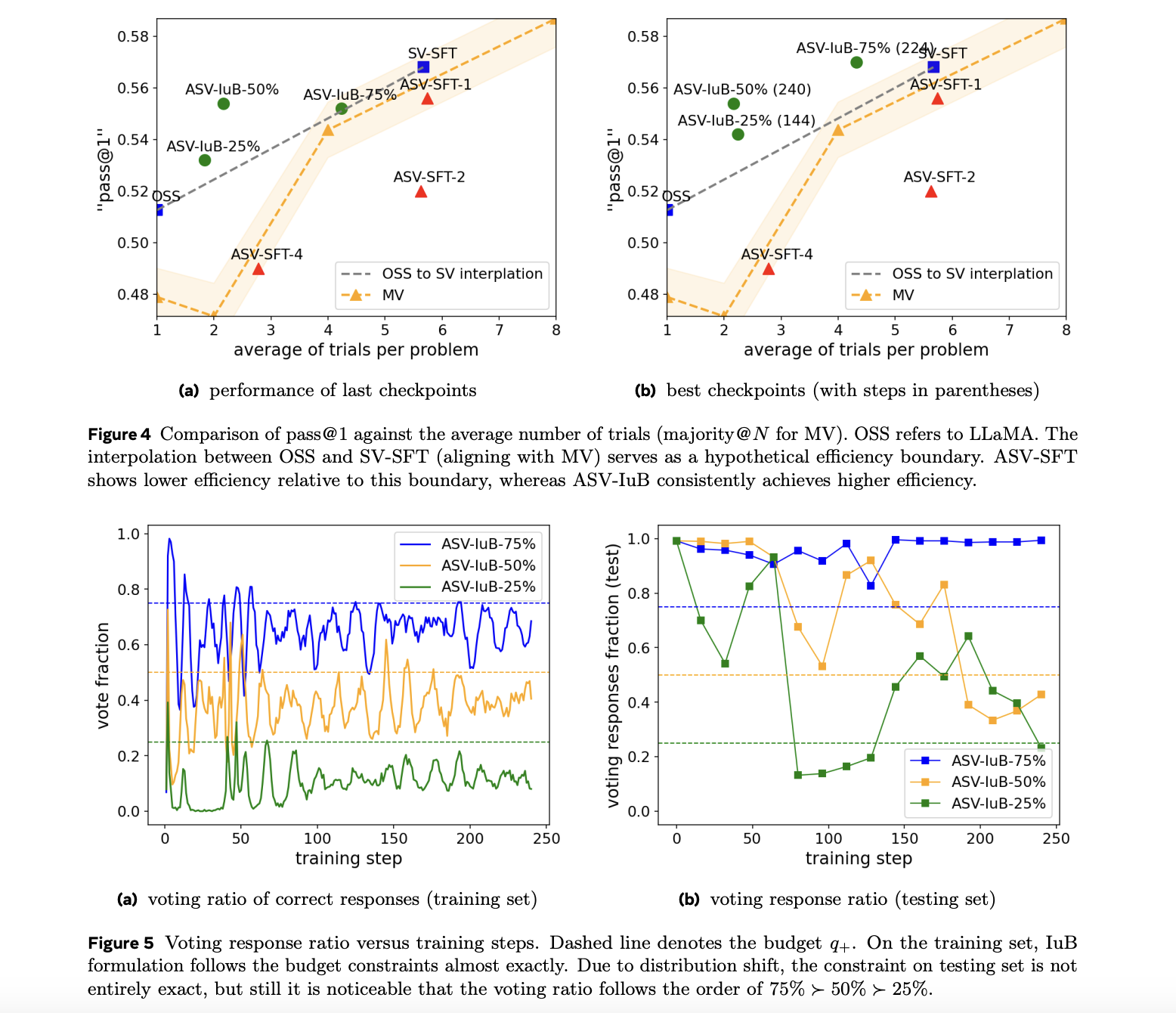 adaptive-inference-budget-management-in-large-language-models-through-constrained-policy-optimization