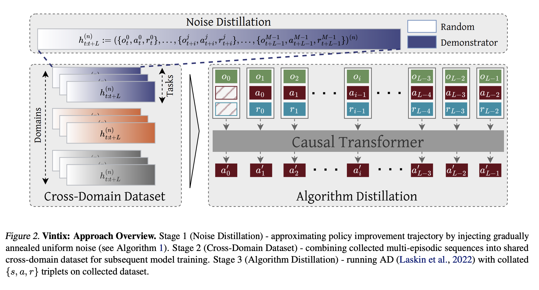 vintix:-scaling-in-context-reinforcement-learning-for-generalist-ai-agents