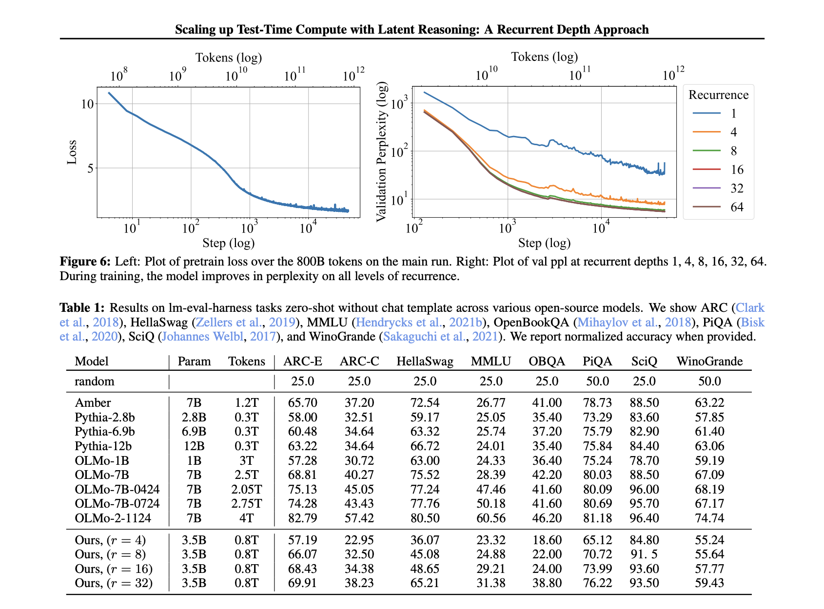 meet-huginn-3.5b:-a-new-ai-reasoning-model-with-scalable-latent-computation