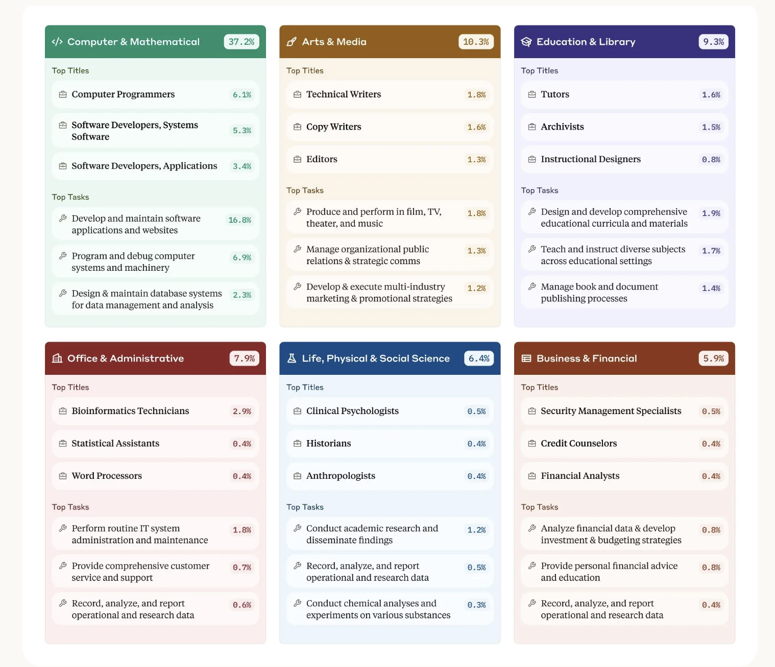 anthropic-ai-launches-the-anthropic-economic-index:-a-data-driven-look-at-ai’s-economic-role