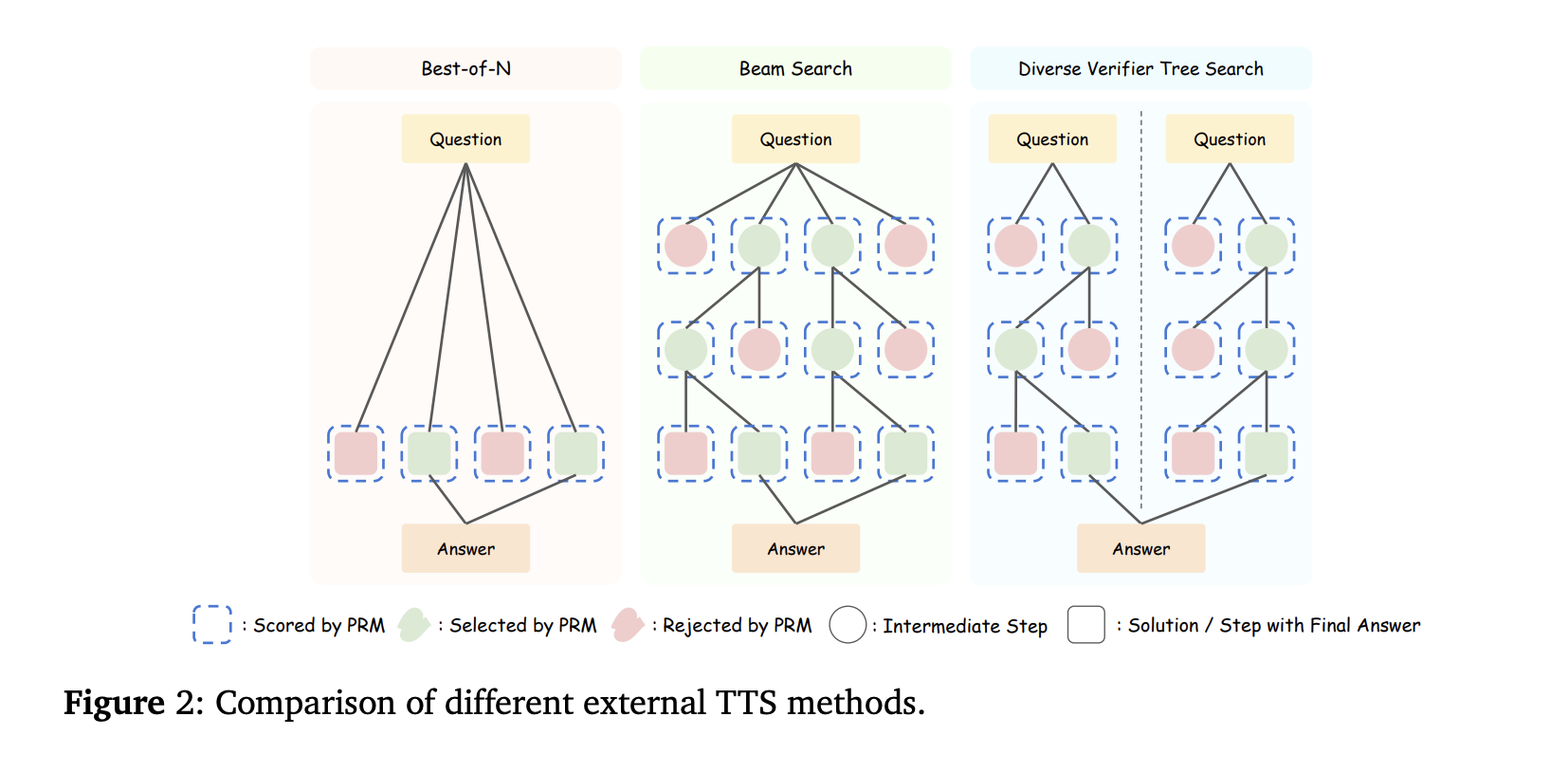 can-1b-llm-surpass-405b-llm?-optimizing-computation-for-small-llms-to-outperform-larger-models