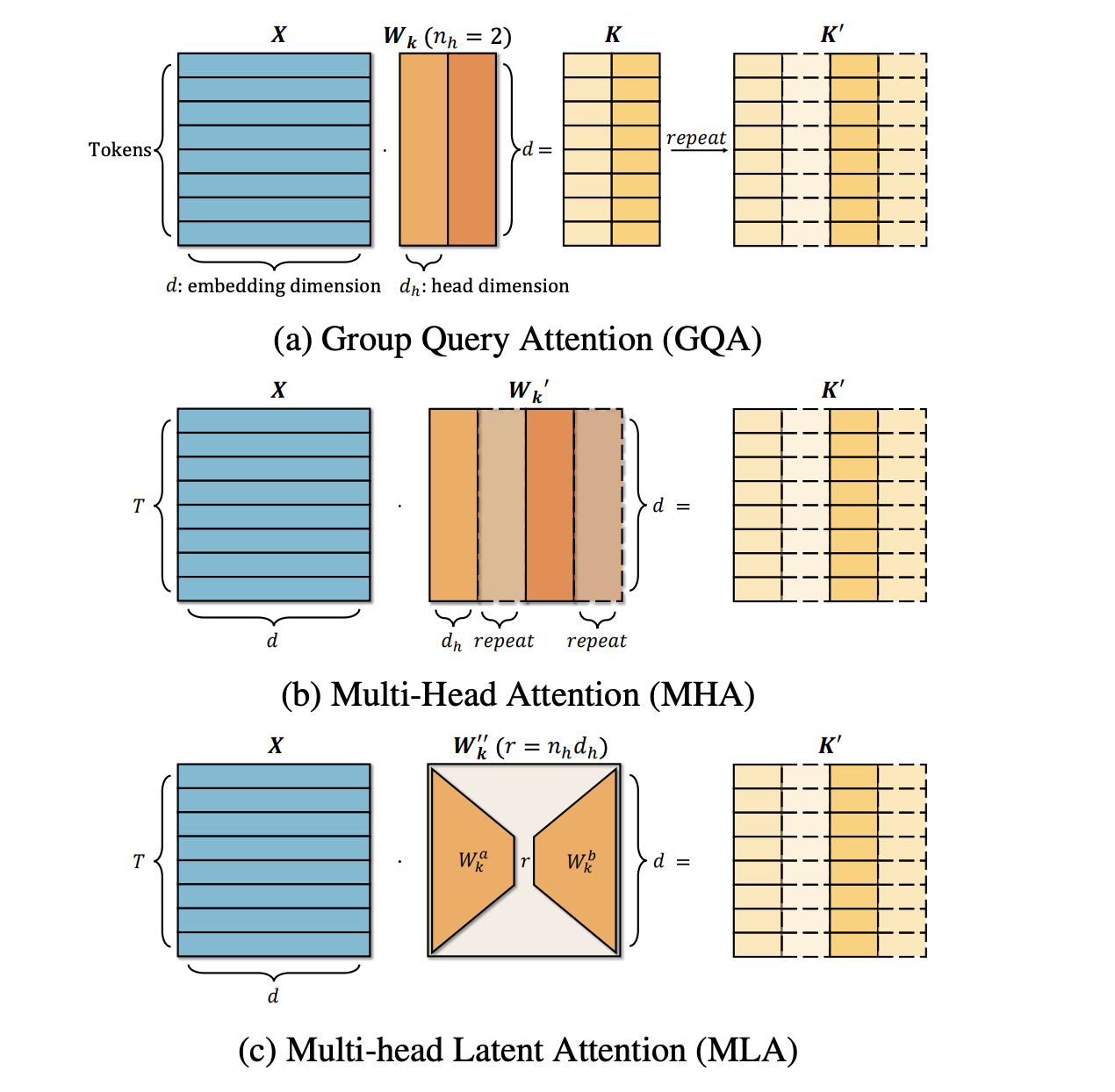 transmla:-transforming-gqa-based-models-into-mla-based-models