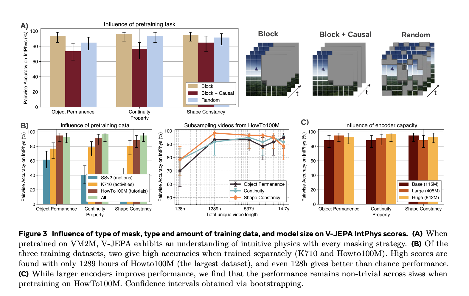 learning-intuitive-physics:-advancing-ai-through-predictive-representation-models