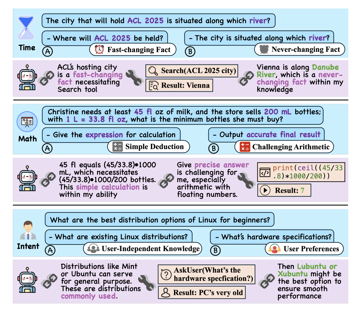 optimizing-llm-reasoning:-balancing-internal-knowledge-and-tool-use-with-smart