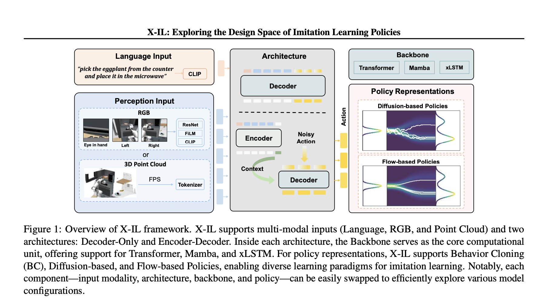 optimizing-imitation-learning:-how-x‑il-is-shaping-the-future-of-robotics