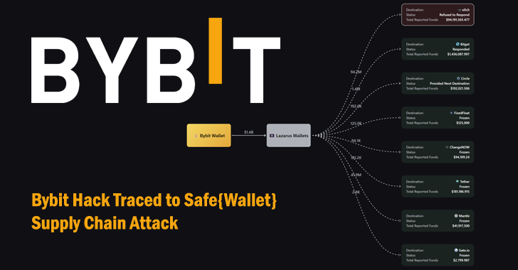 bybit-hack-traced-to-safe{wallet}-supply-chain-attack-exploited-by-north-korean-hackers