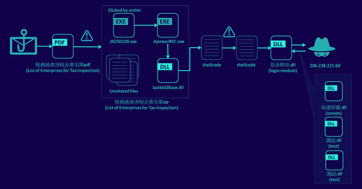 silver-fox-apt-uses-winos-4.0-malware-in-cyber-attacks-against-taiwanese-organizations