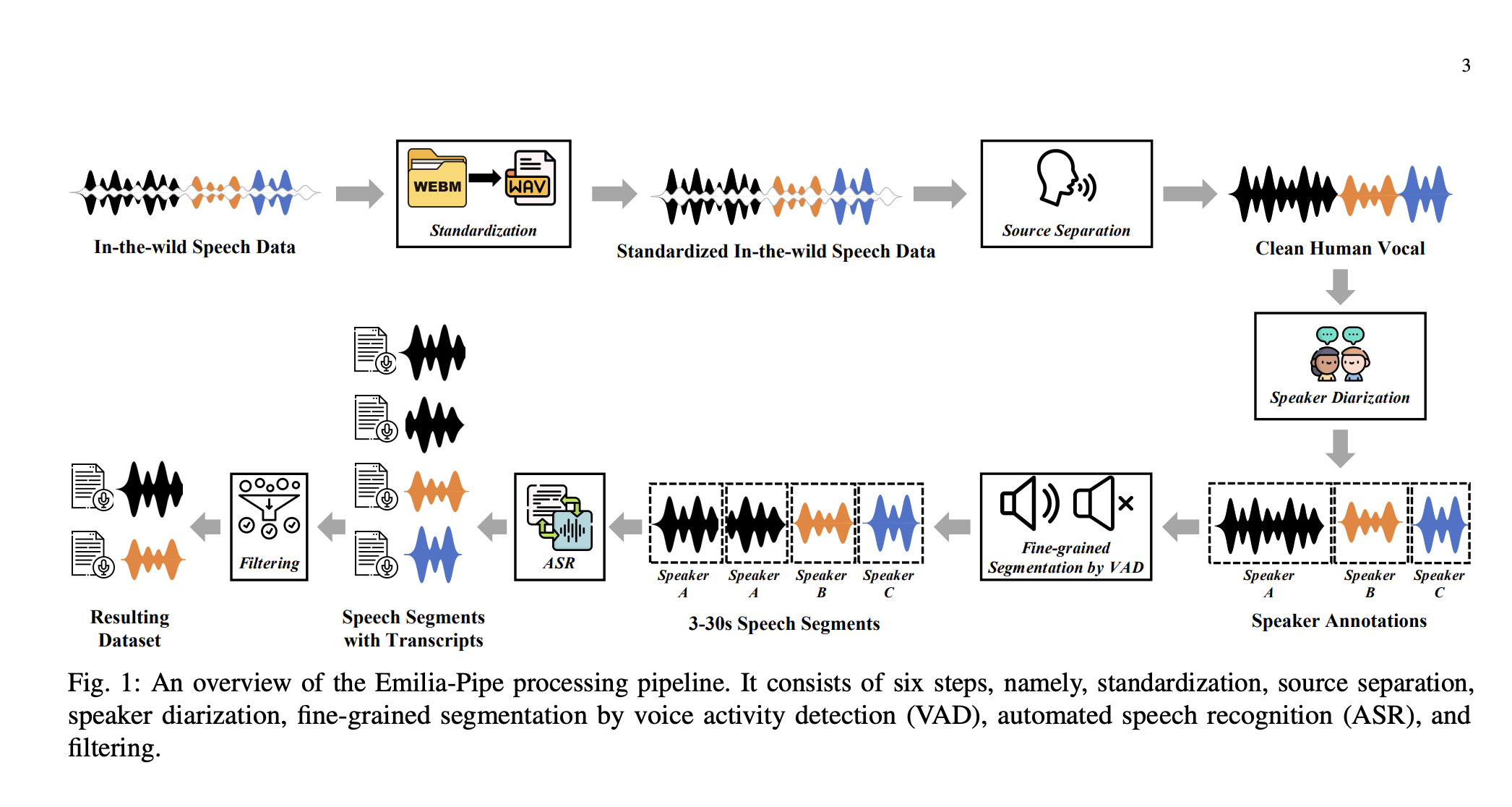 transforming-speech-generation:-how-the-emilia-dataset-revolutionizes-multilingual-natural-voice-synthesis