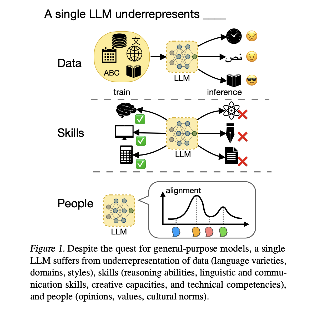 beyond-a-single-llm:-advancing-ai-through-multi-model-collaboration