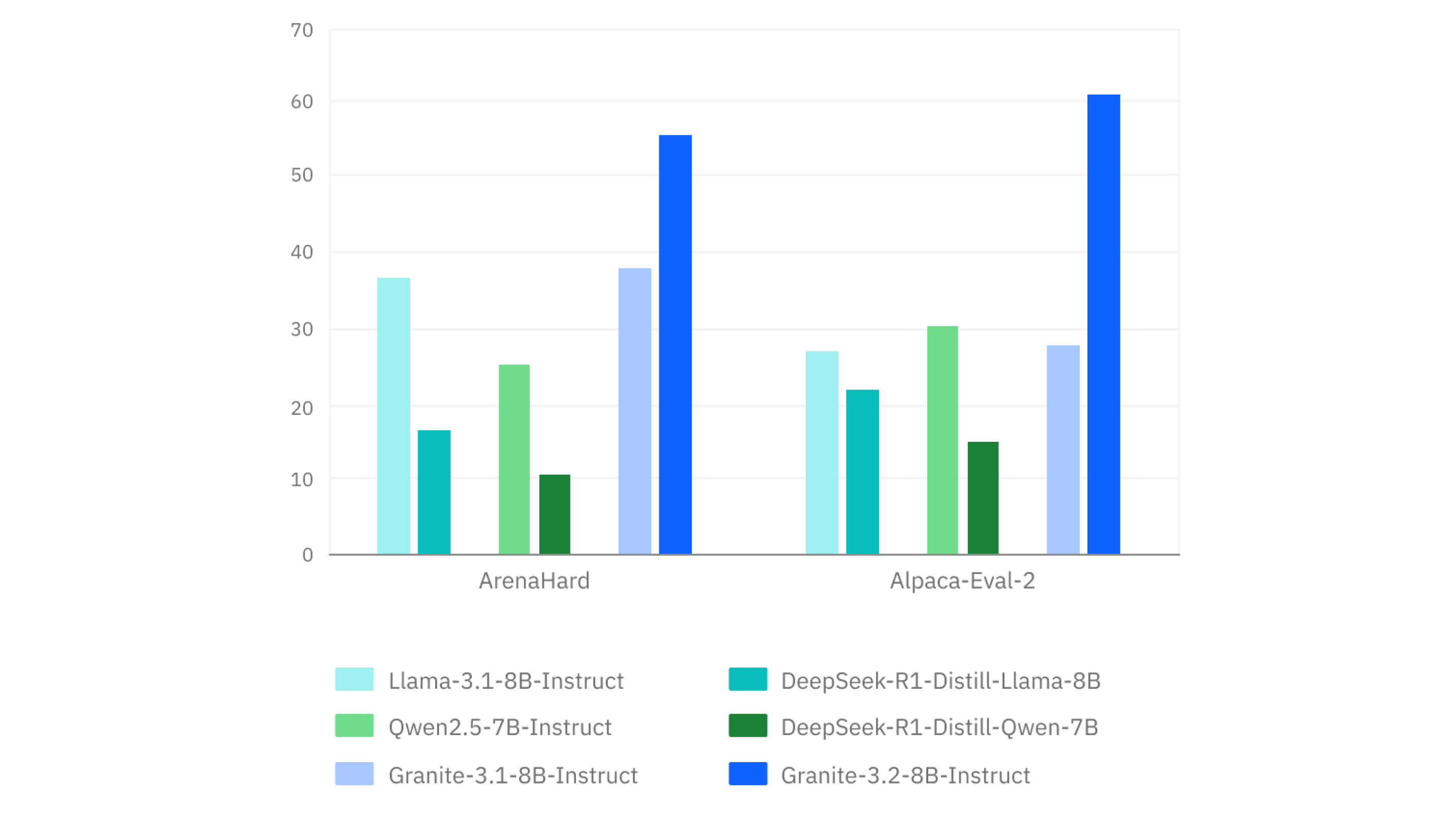 IBM AI Releases Granite 3.2 8B Instruct and Granite 3.2 2B Instruct Models: Offering Experimental Chain-of-Thought Reasoning Capabilities