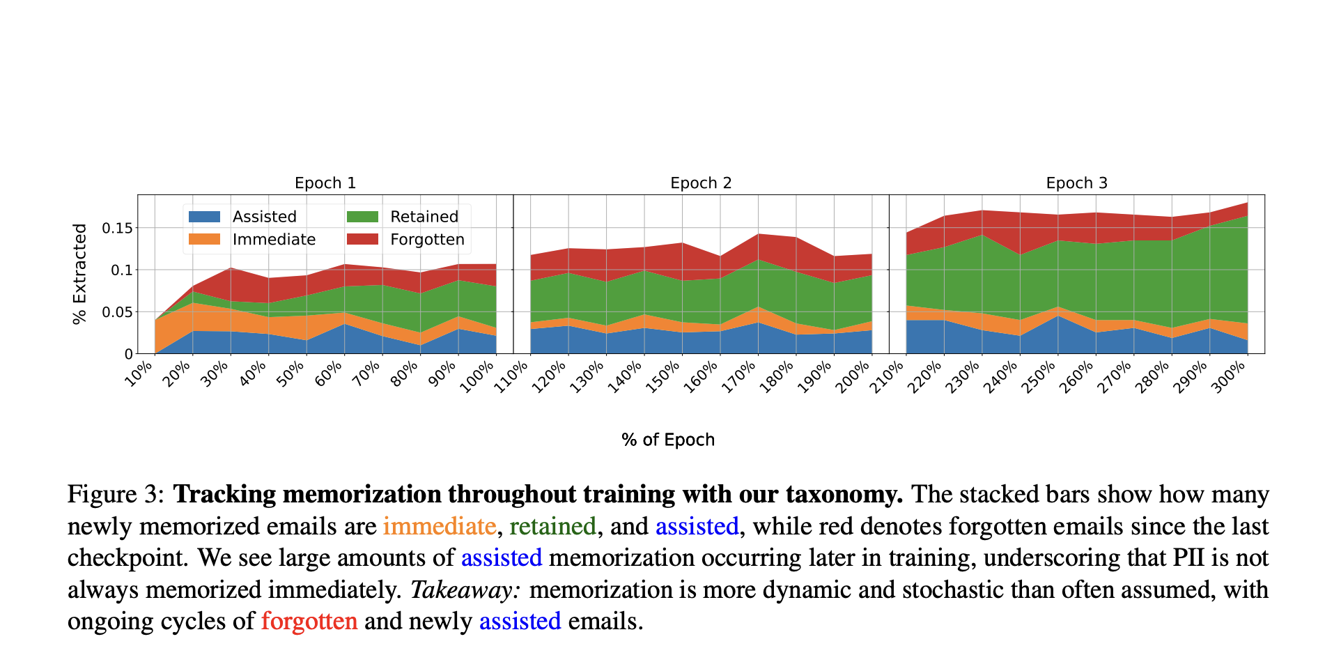 unveiling-hidden-pii-risks:-how-dynamic-language-model-training-triggers-privacy-ripple-effects