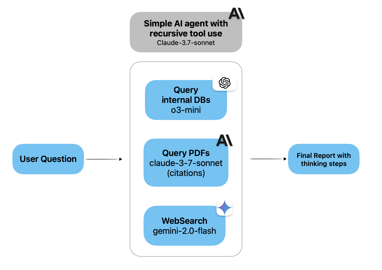 Defog AI Open Sources Introspect: MIT-Licensed Deep-Research for Your Internal Data