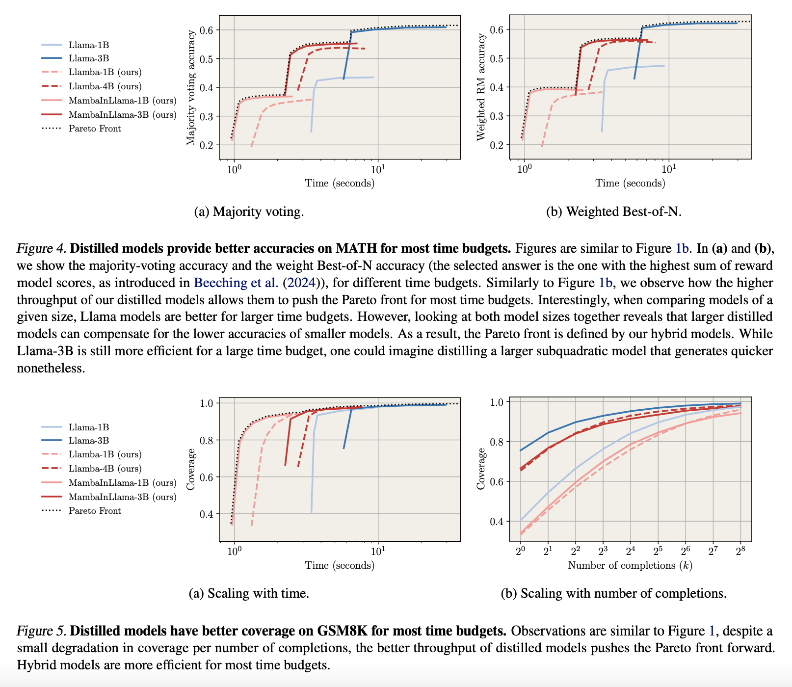 accelerating-ai:-how-distilled-reasoners-scale-inference-compute-for-faster,-smarter-llms