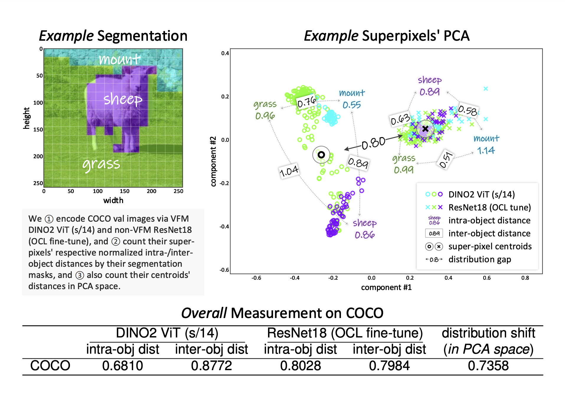 this-ai-paper-from-aalto-university-introduces-vq-vfm-ocl:-a-quantization-based-vision-foundation-model-for-object-centric-learning