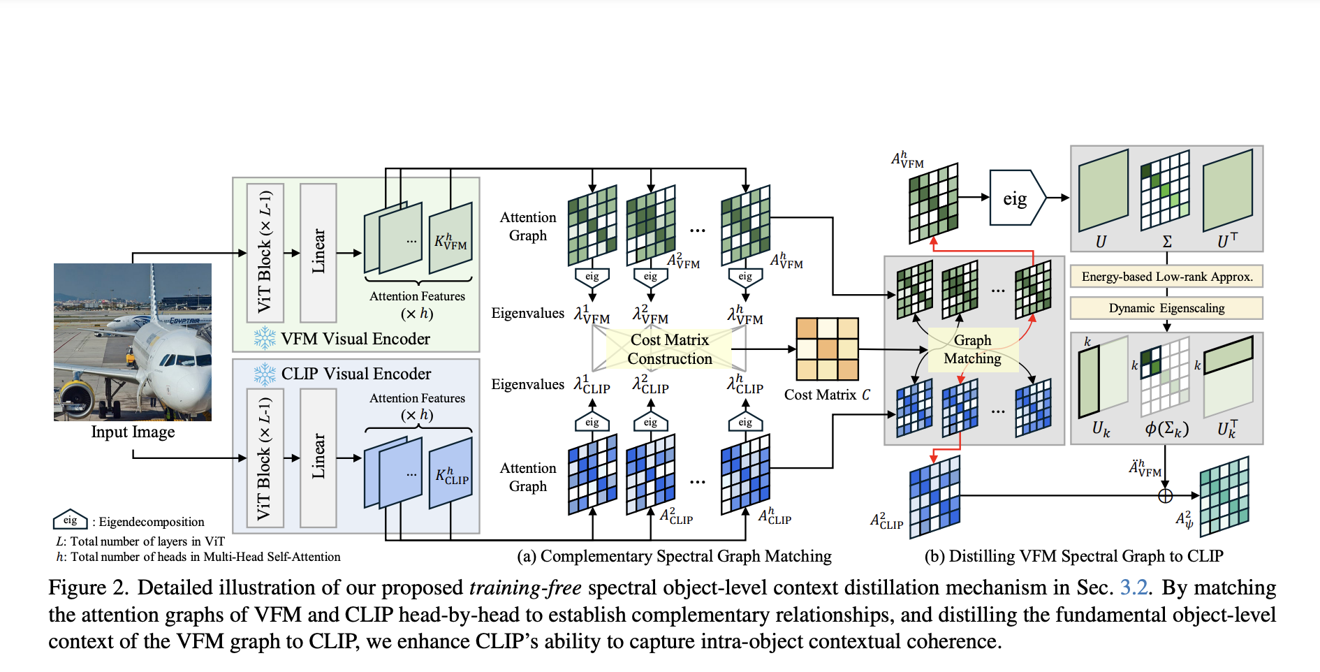 cass:-injecting-object-level-context-for-advanced-open-vocabulary-semantic-segmentation