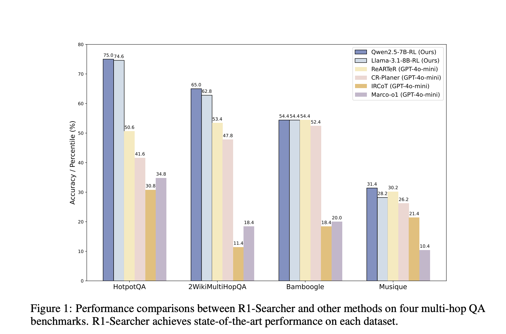 this-ai-paper-introduces-r1-searcher:-a-reinforcement-learning-based-framework-for-enhancing-llm-search-capabilities