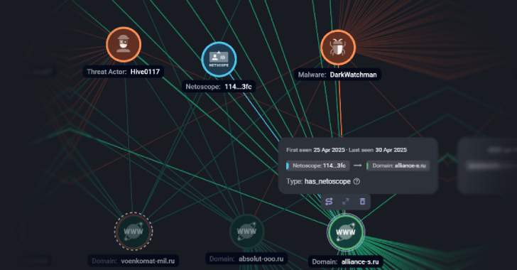 darkwatchman,-sheriff-malware-hit-russia-and-ukraine-with-stealth-and-nation-grade-tactics