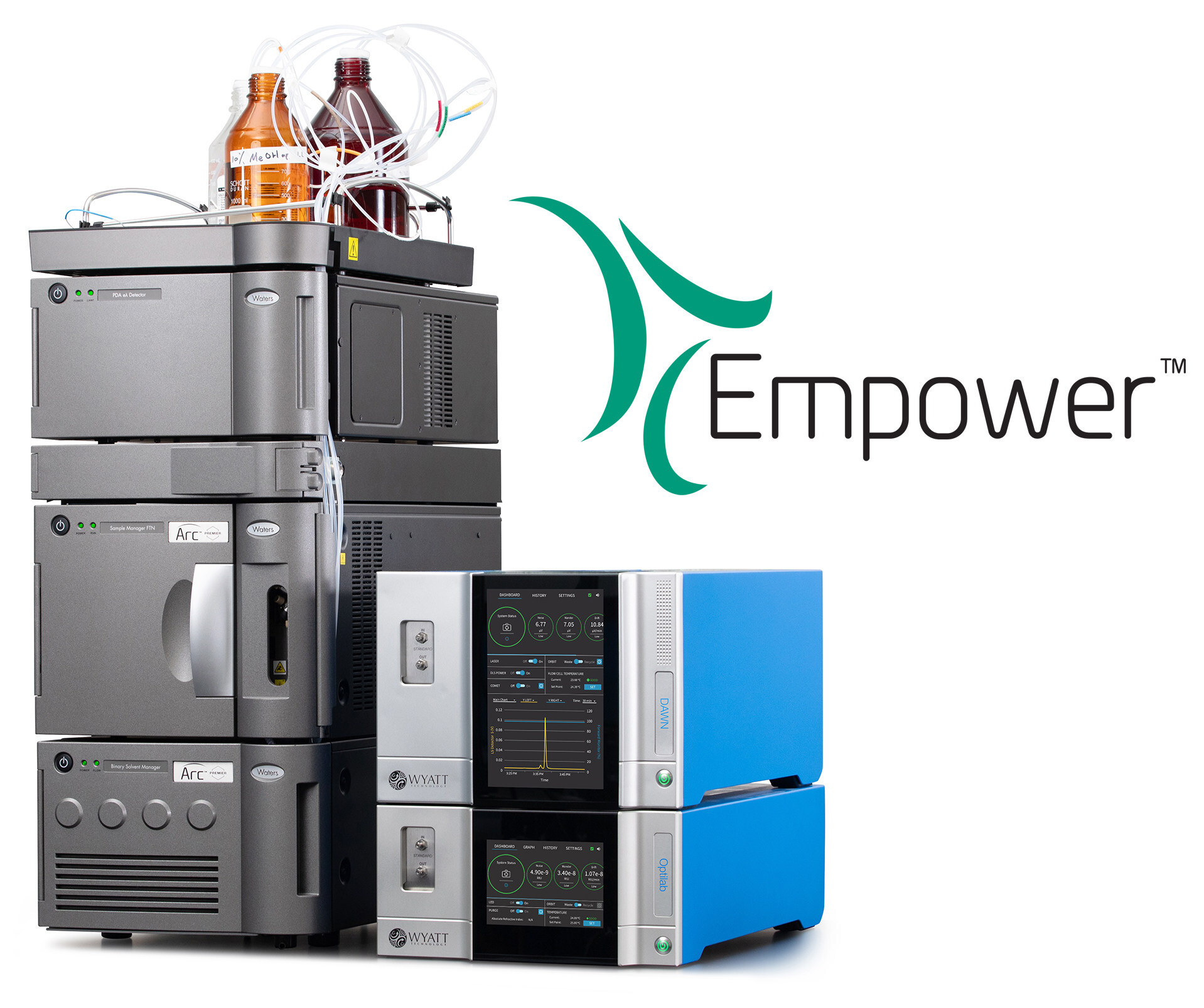 waters-integra-detectores-de-dispersion-de-luz-multiangulo-con-el-software-empower