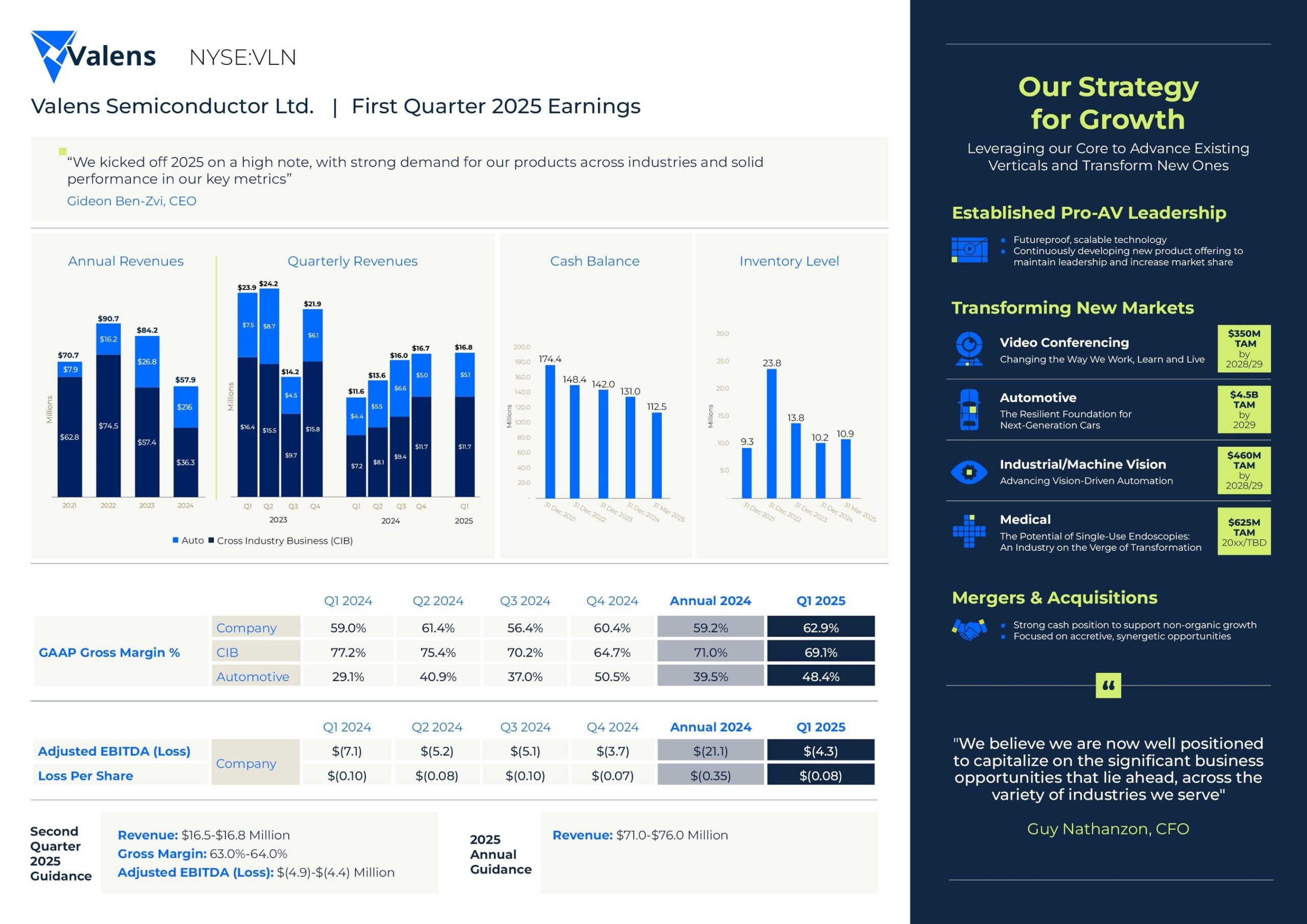 valens-semiconductor-reports-first-quarter-2025-results