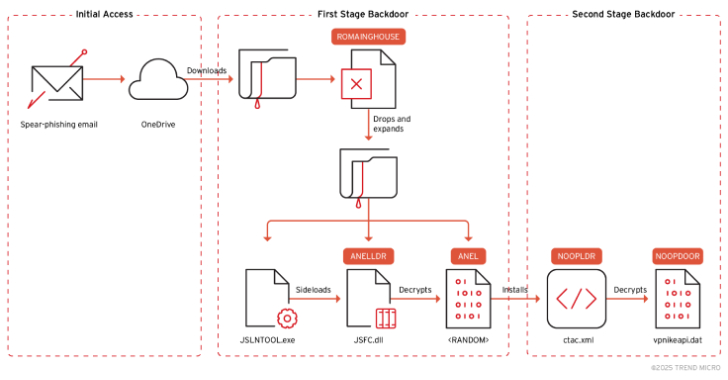 mirrorface-targets-japan-and-taiwan-with-roamingmouse-and-upgraded-anel-malware