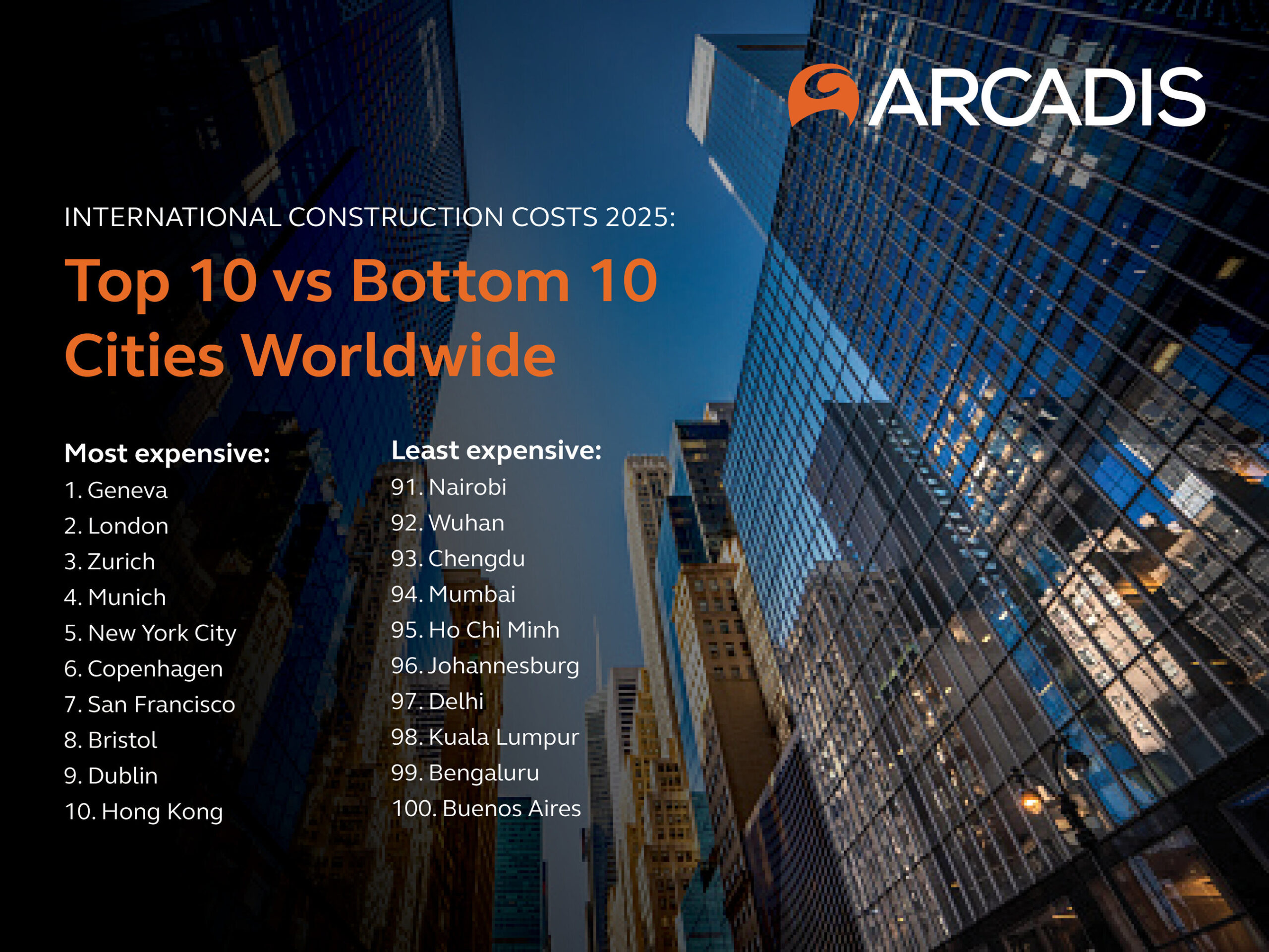 geneva-reclaims-title-of-world’s-most-expensive-city-to-build-in,-says-arcadis-in-latest-international-construction-costs-report