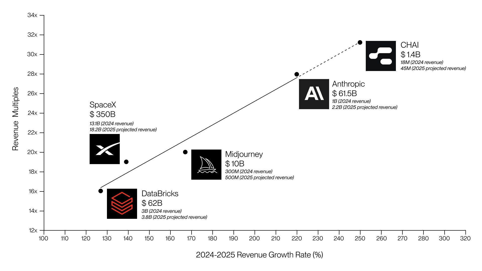 chai,-the-social-ai-platform,-on-track-to-hit-$1.4b-valuation-in-2026