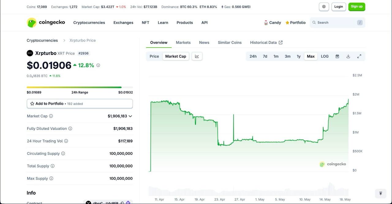 xrp-news:-as-ripple’s-price-eyes-breakout,-$xrt-surges-150%-launches-liquid-staking-on-xrpl
