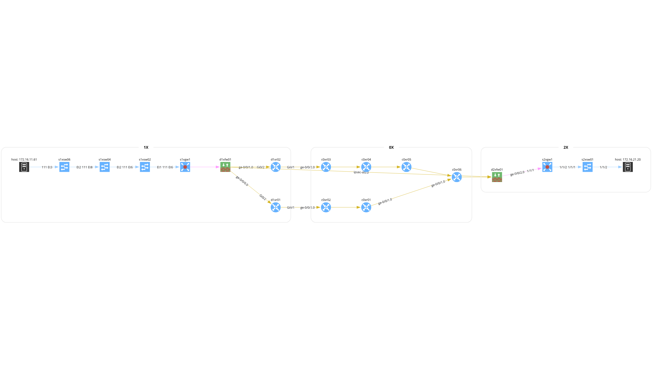 ip-fabric-advances-security-posture-assurance-with-firewall-discovery-and-simulation