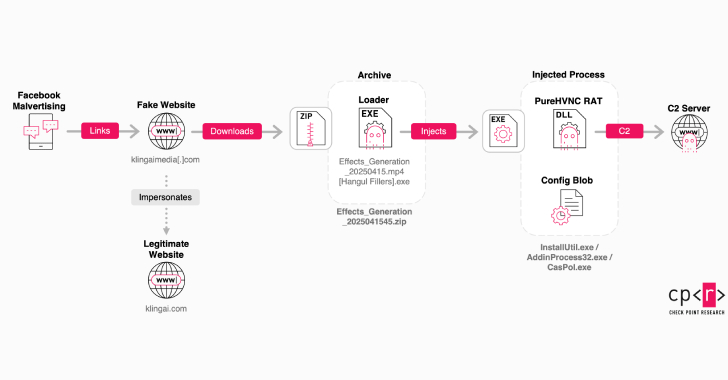 fake-kling-ai-facebook-ads-deliver-rat-malware-to-over-22-million-potential-victims