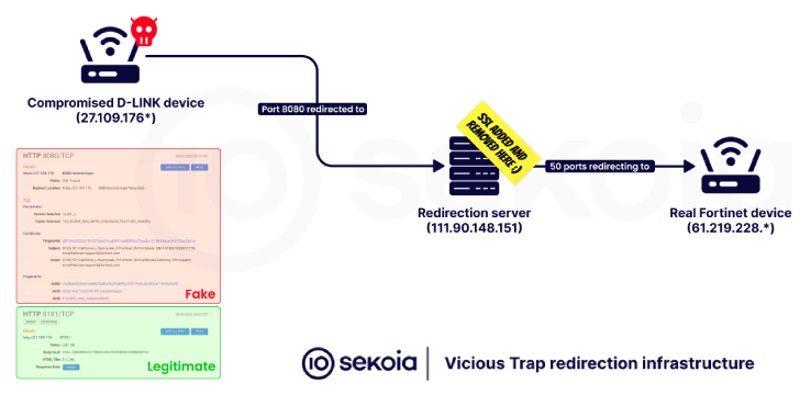 vicioustrap-uses-cisco-flaw-to-build-global-honeypot-from-5,300-compromised-devices