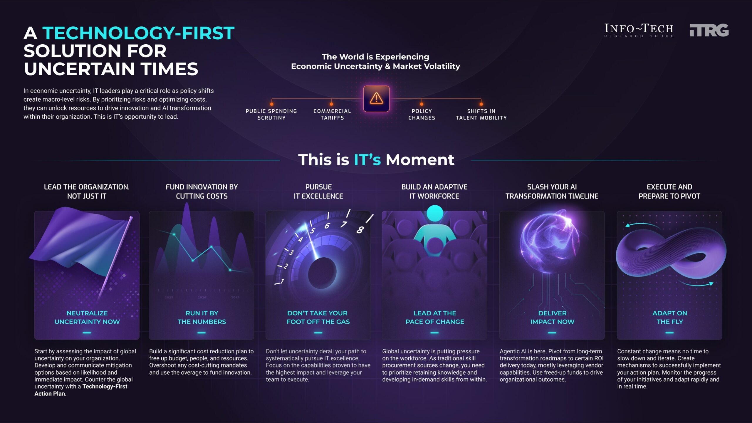 it’s-moment-is-now:-new-research-center-to-help-cios-drive-change-in-a-climate-of-disruption-launched-by-info-tech-research-group