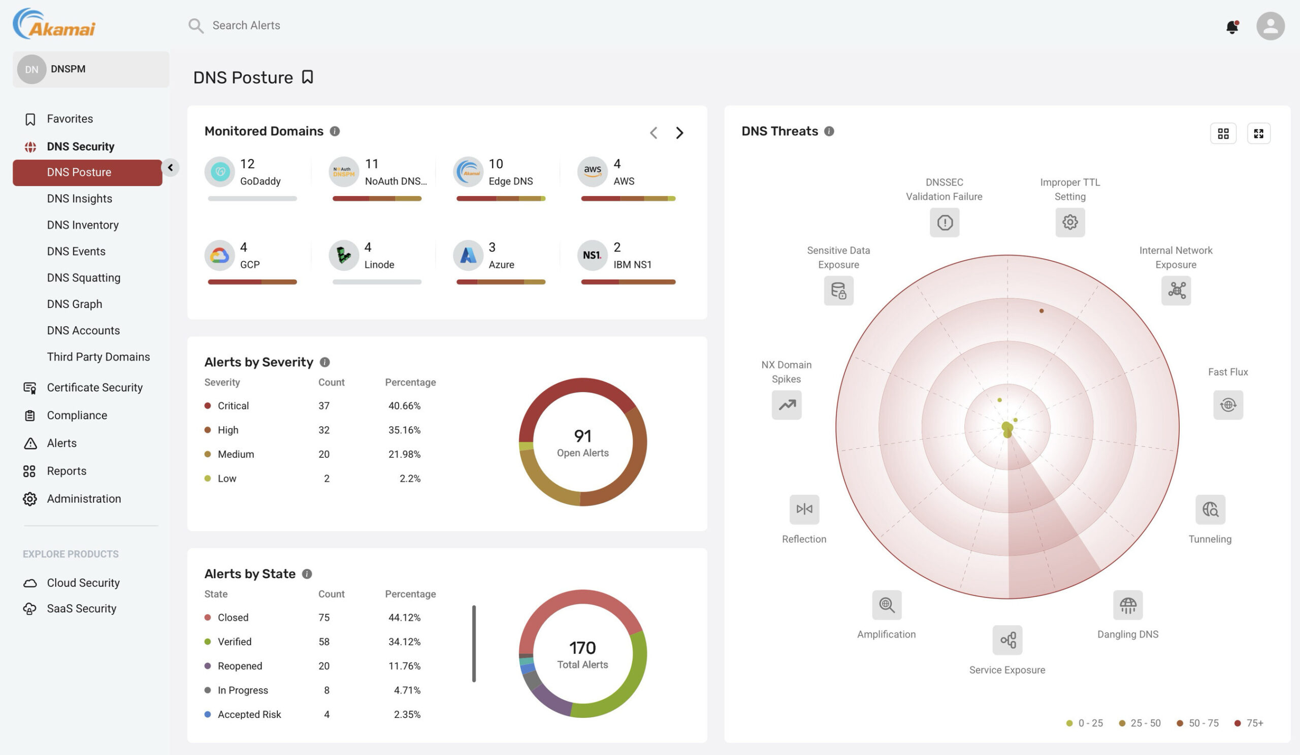 akamai-addresses-dns-security-and-compliance-challenges-with-industry-first-dns-posture-management