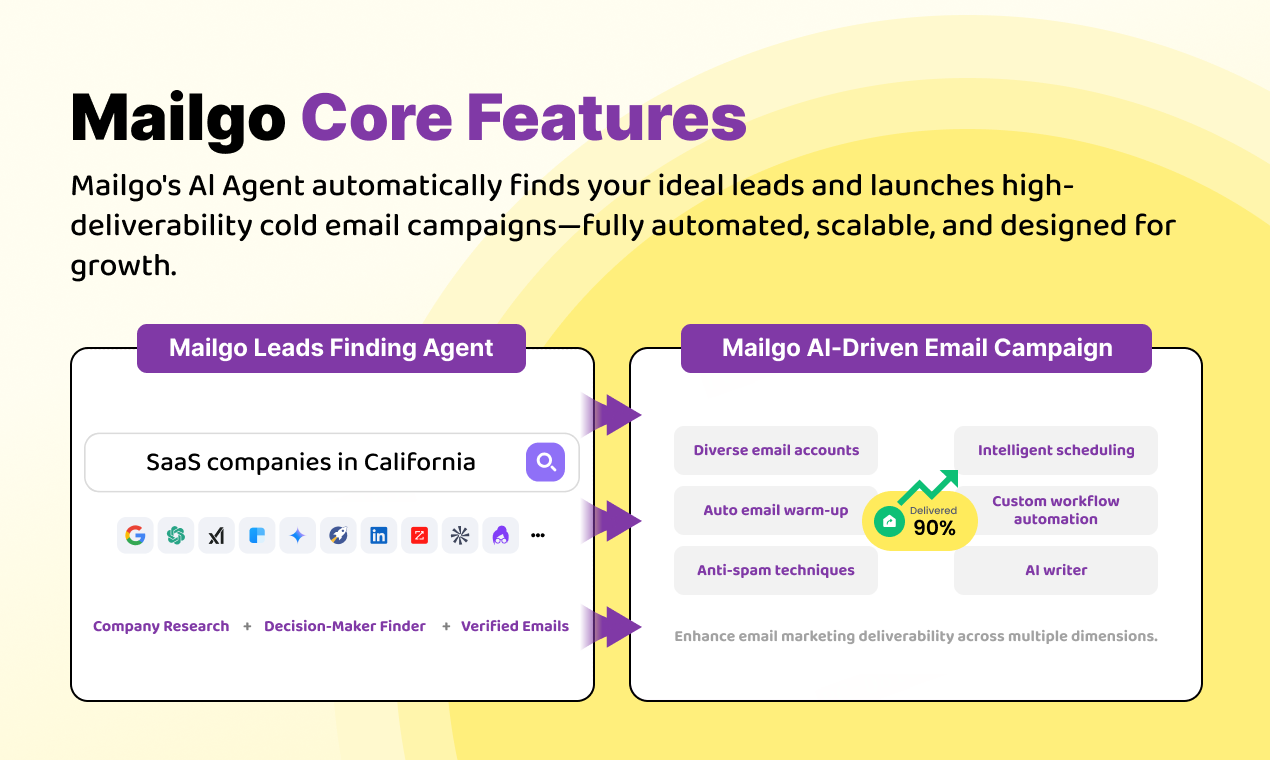 mailgo-launches-ai-powered-cold-email-outreach-tool