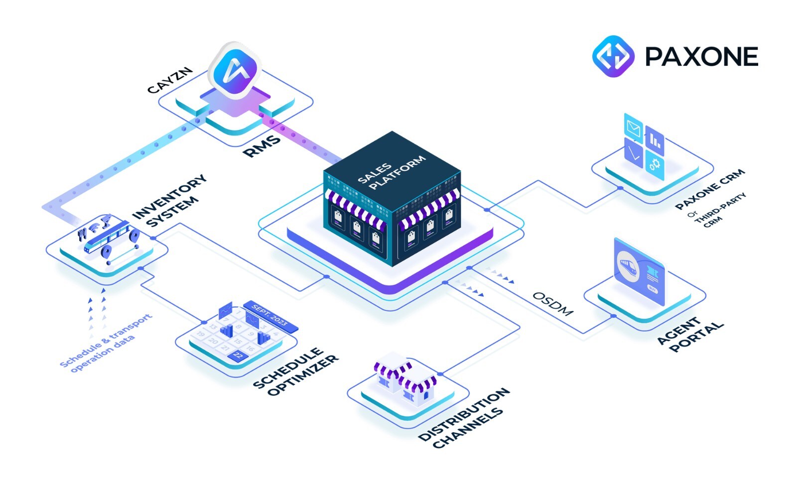 wiremind-announces-launch-of-paxone-osdm-sandbox-environment