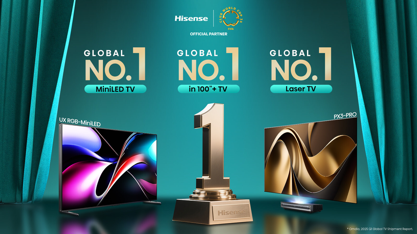 hisense-tops-global-rankings-in-q1-2025-for-miniled,-100-inch-and-over,-and-laser-tvs